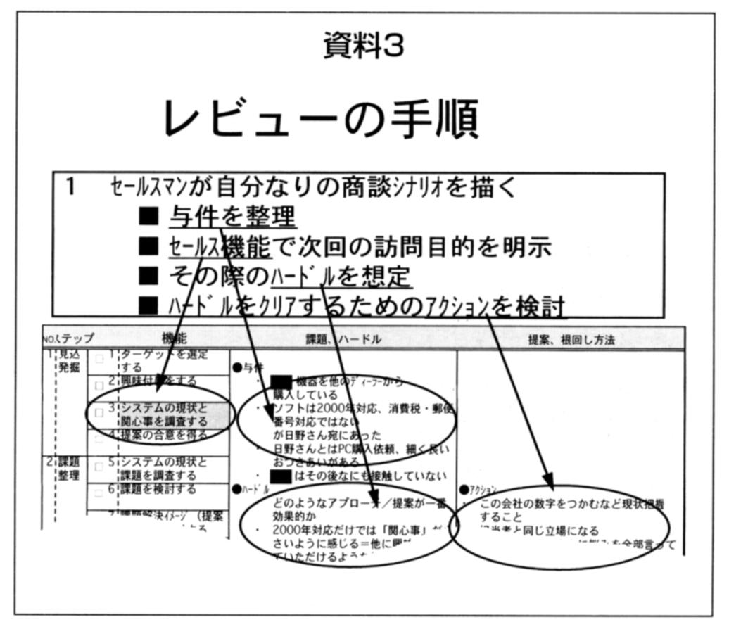 �c�Ɨ��v���c�Ɣ���̏��k�V�i���I