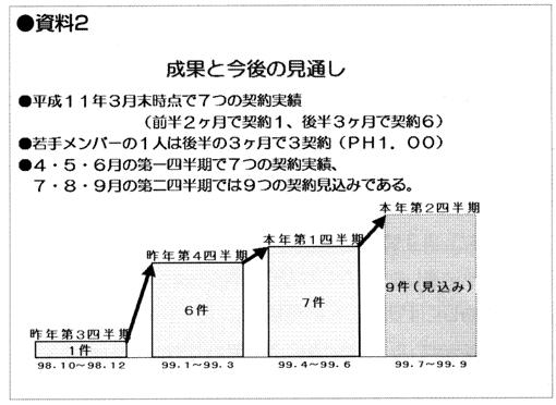 �c�Ɨ��v���c�Ɣ���̐���