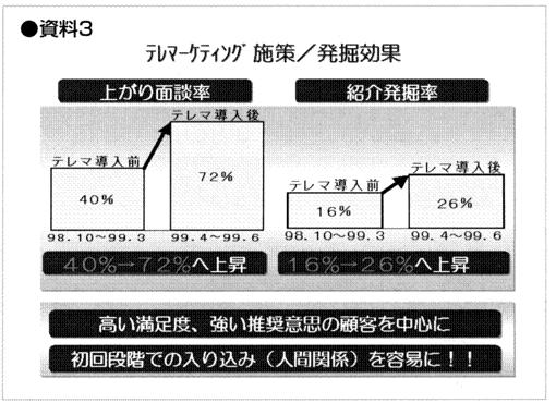 �c�Ɨ��v���c�Ɣ���̃e���}�[�P�e�B���O