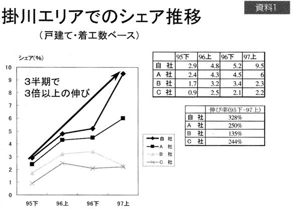 �c�Ɨ��v���c�Ɣ���̃G���A