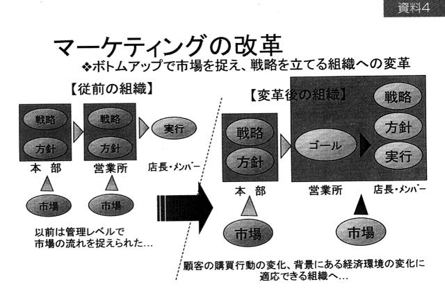 �c�Ɨ��v���c�Ɣ���̕ϊv