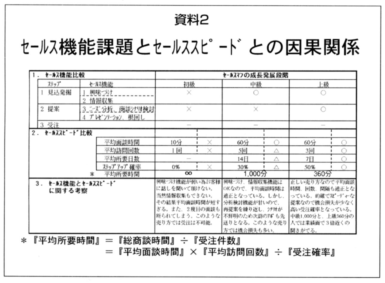 �c�Ɨ��v���c�Ɣ���̃Z�[���X�@�\