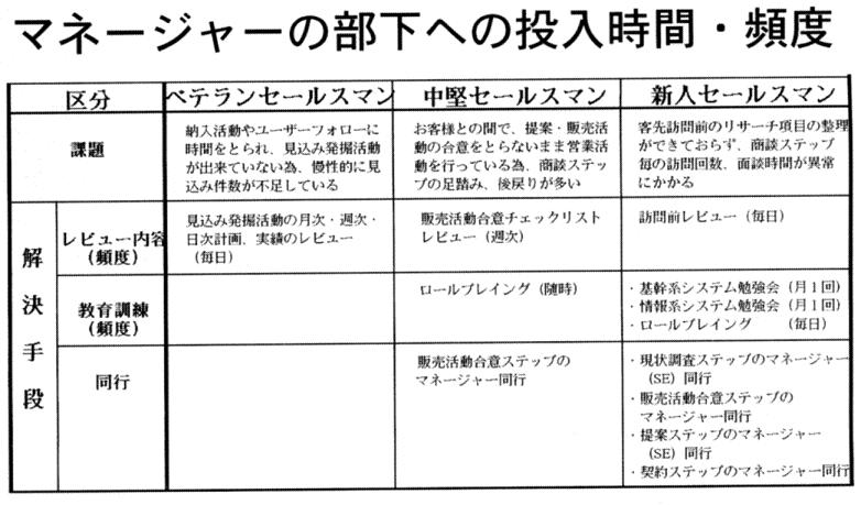 �c�Ɨ��v���c�Ɣ���̉c�Ǝ���