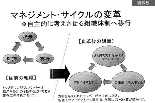 �c�Ɨ��v���c�Ɣ���̈ȍ~