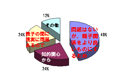 �e�Ƃ̎�u���@