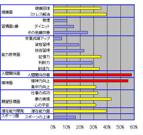 ���݈ӎ��@�V���o���\�b�h�̎Q�����@